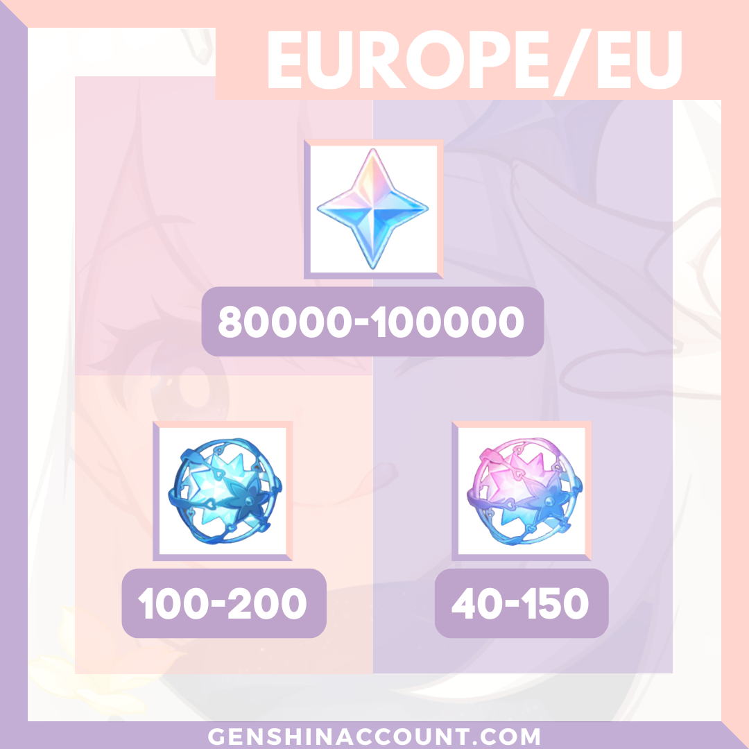 Compte Genshin Impact EU AR50 - Avec Arlecchino, Furina, Dehya, Keqing | Départ Immédiat