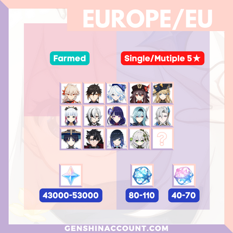 Europe Genshin Impact Primogems Reroll Characters Farmed Starter Account