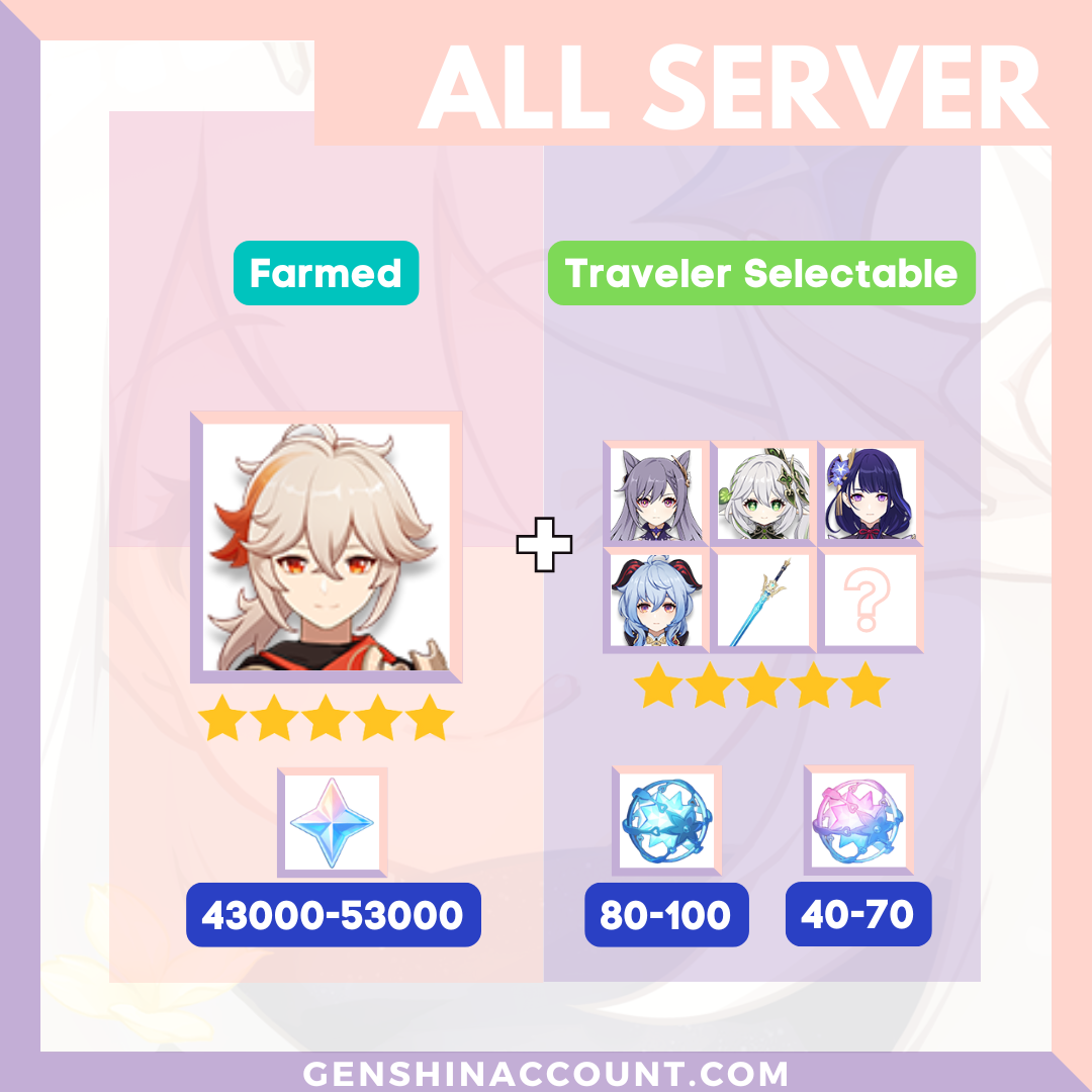 Genshin Impact Farmed Starter Account - Lyney ( America )