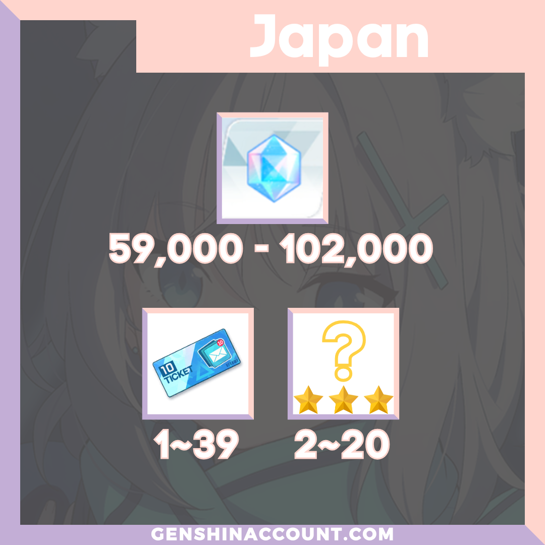 Blue Archive Diamonds Starter Account