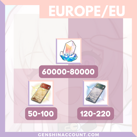 Honkai: Star Rail Farmed HSR Starter Account