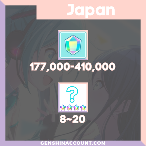 Project Sekai Colorful Stage Feat. Hatsune Miku Starter Account