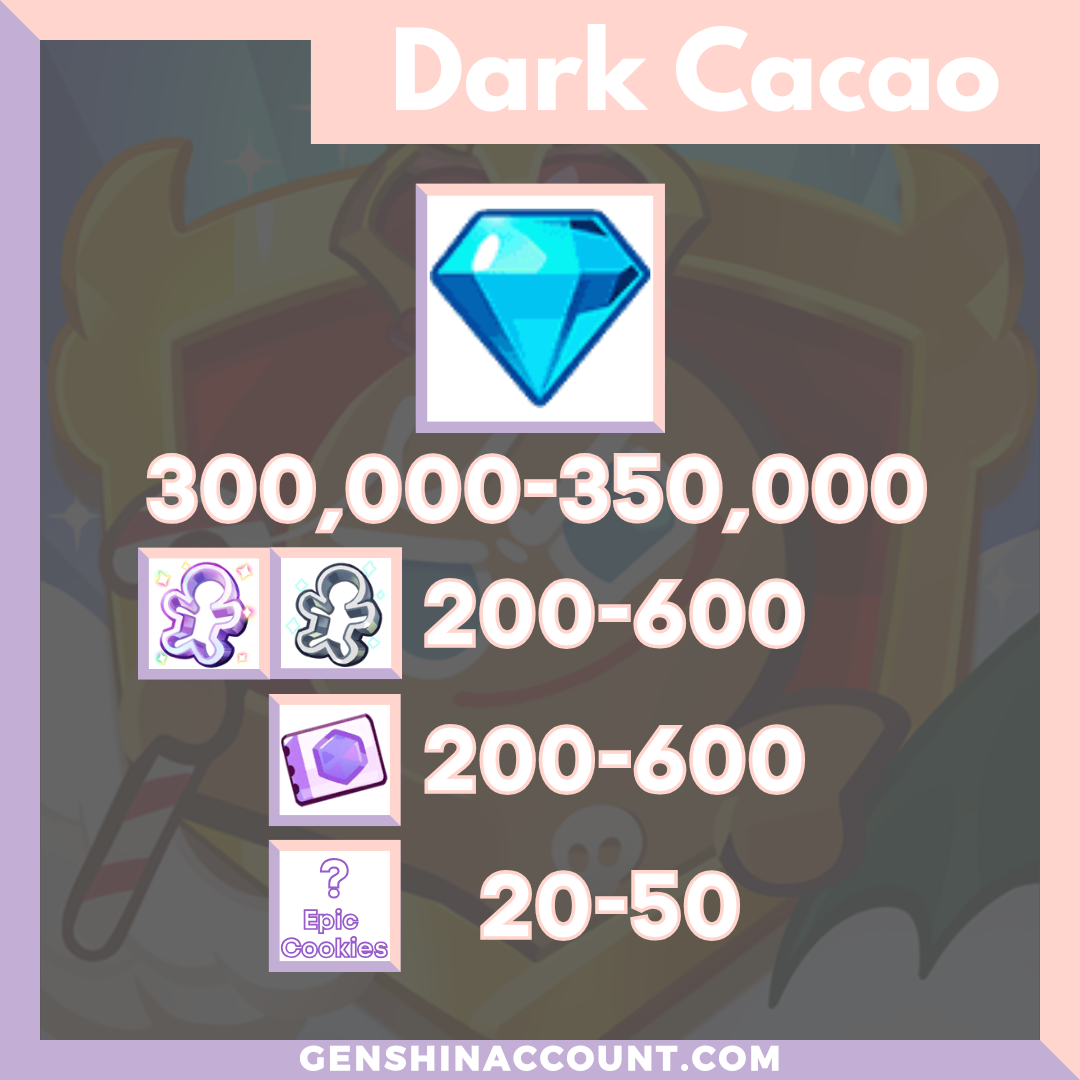 Dark Cacao Cookie Run: Kingdom Starter Account