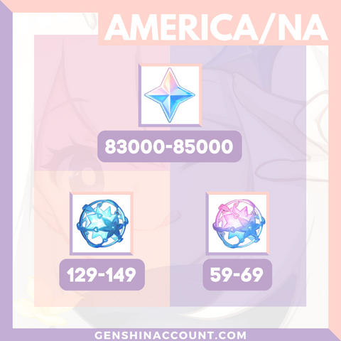 Genshin Impact Farmed 83000+ Primogems Starter Account ( America )