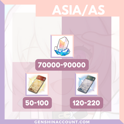 Honkai: Star Rail Account